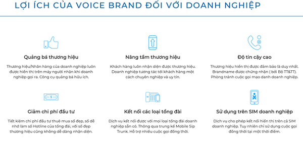 voice brandname ghd media