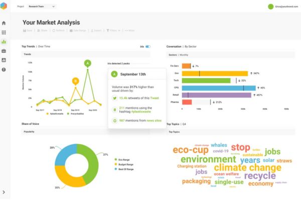 TOP các công cụ Social Listening tốt nhất hiện nay - Đâu là lựa chọn tối ưu cho doanh nghiệp bạn?