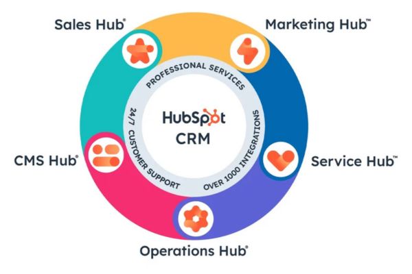 TOP các công cụ Social Listening tốt nhất hiện nay - Đâu là lựa chọn tối ưu cho doanh nghiệp bạn?