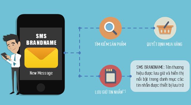 Quy trình triển khai chiến dịch SMS Brandname dành cho doanh nghiệp đạt hiệu quả cao