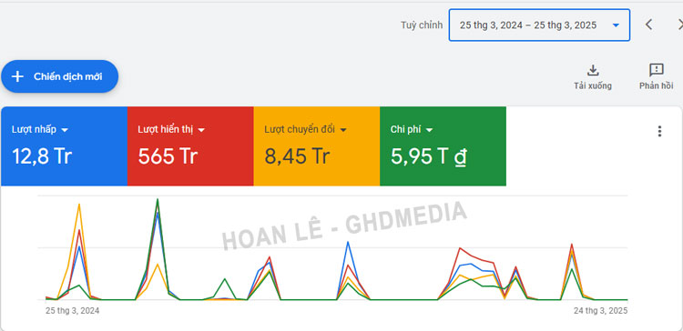 Dịch vụ quảng cáo Google ads