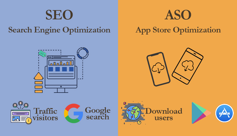 ASO là gì? Vai trò của ASO trong cải thiện ứng dụng
