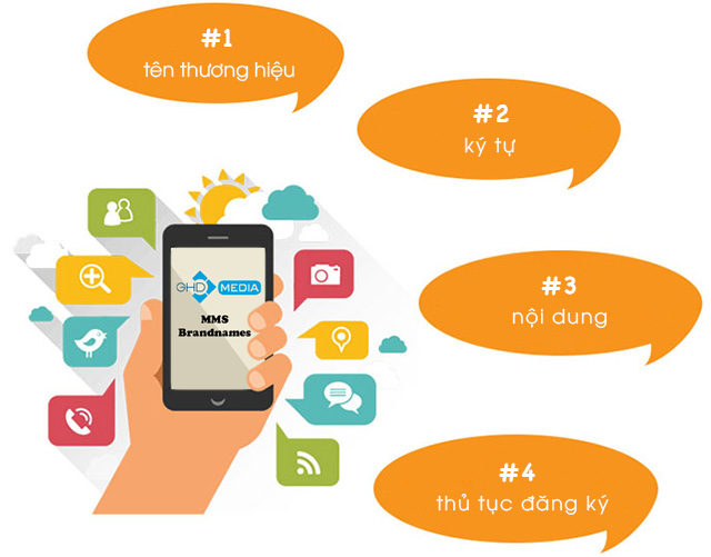 Quy định và thủ tục đăng ký dịch vụ tin nhắn quảng cáo MMS Brandname Quy định và thủ tục đăng ký dịch vụ tin nhắn quảng cáo MMS Brandname