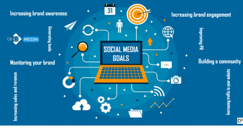 Marketing Mạng Xã Hội